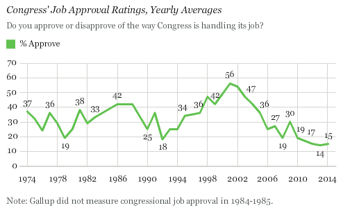 CongressApproval